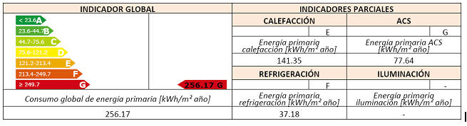 certificacion