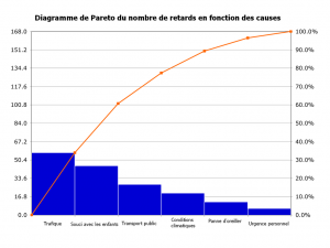 diagrama_pareto