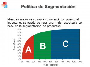 segmentacion_abc