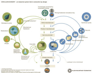 20150915-escocia-economia-circular-consulta